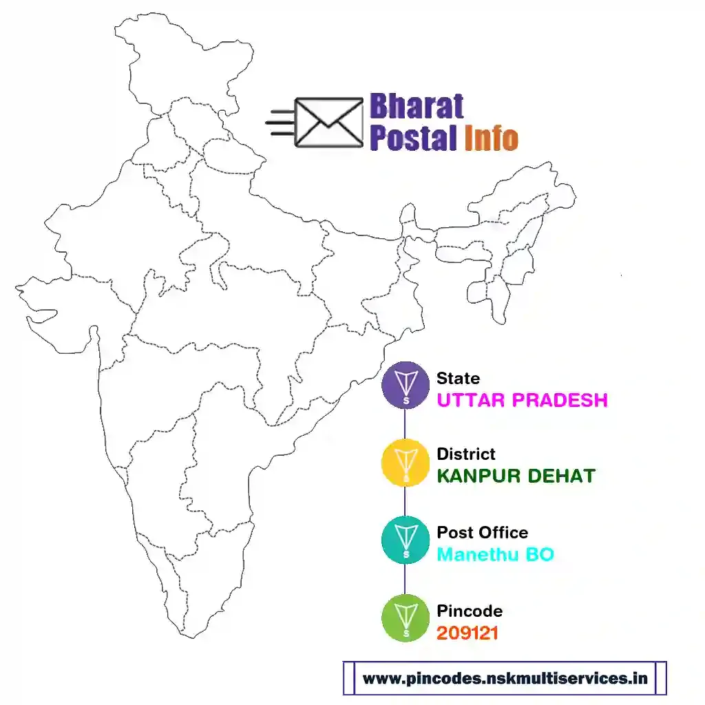 uttar pradesh-kanpur dehat-manethu bo-209121